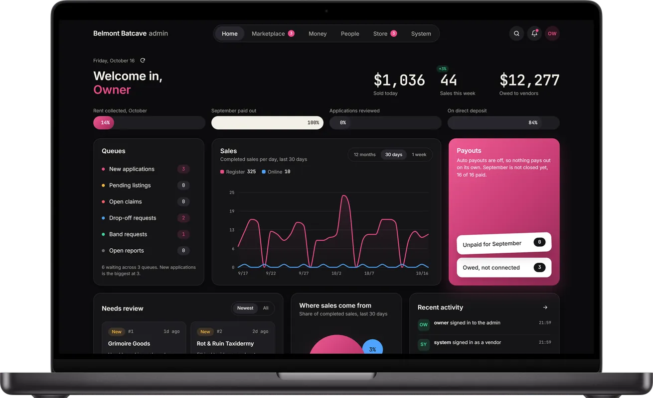 The owner admin overview on a desktop: sold today, sales this week, what is owed to vendors, work queues and a 30 day sales chart.